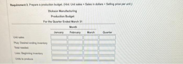 preparing its master budget for the first quarter of the upcocing year,