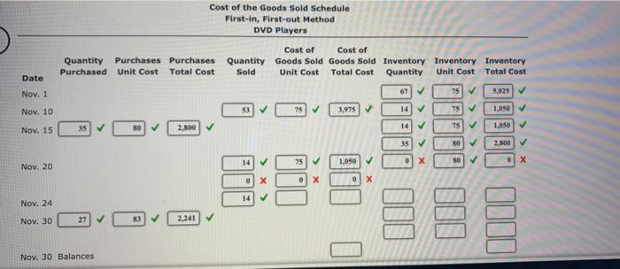 the ones with X s as well I dont underatand that November