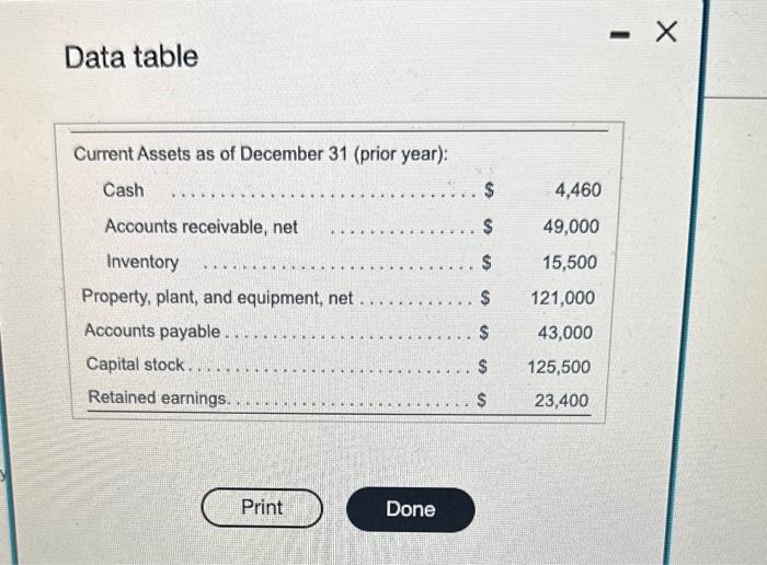 The following data pertain to Dickson Manufacturing's operations: (Click the icon to