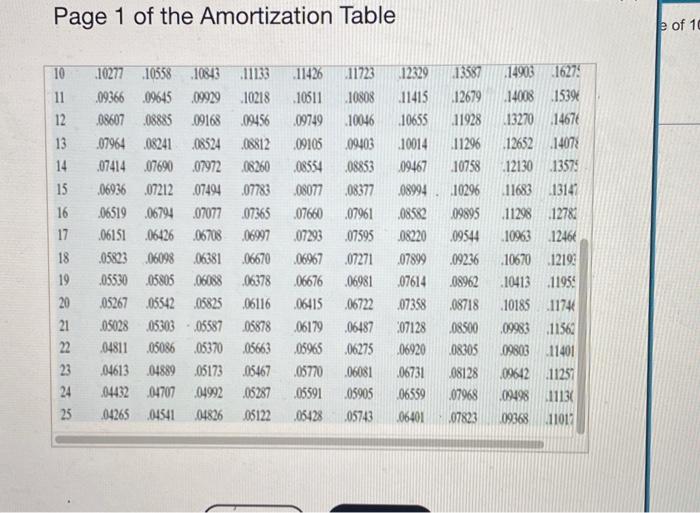 a term of 9 years. Payments are to be made annually. Click