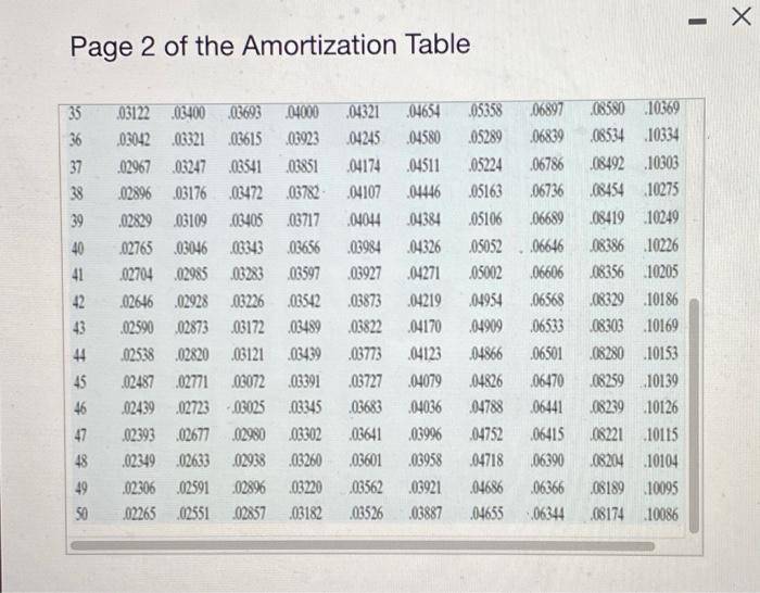 view page 2 of the Amortization Table. The amount of each payment