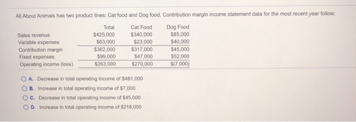 Variable marketing and ministrive costs per unit Total and marketing and administrative