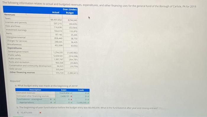  Required a. What budget entry was made at the beginnirg of