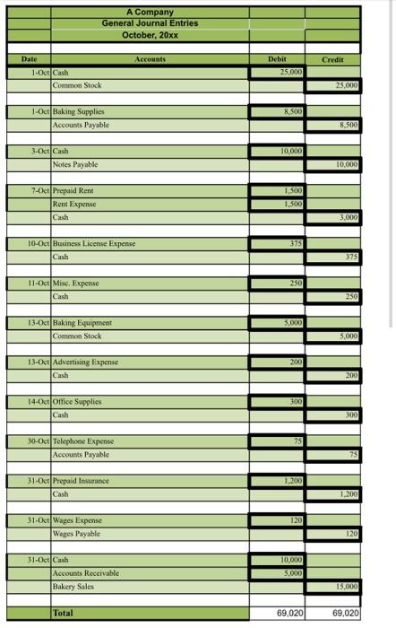  Financial Statements: Create financial statements using appropriate methods based on accepted
