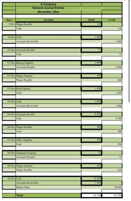 accounting principles. Be sure to prepare these financial statements in the order