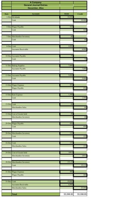 listed, as there are important interdependencies among them. Income Statement: Prepare the