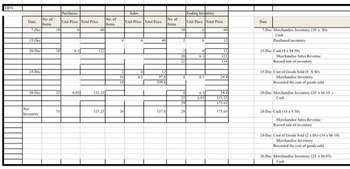 the statement of owners equity using the adjusted trial balance. Balance Sheet: