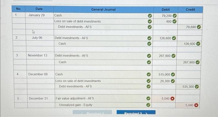 in available-for-sale securities; unrealized and realized gains and losses LO P3 [The