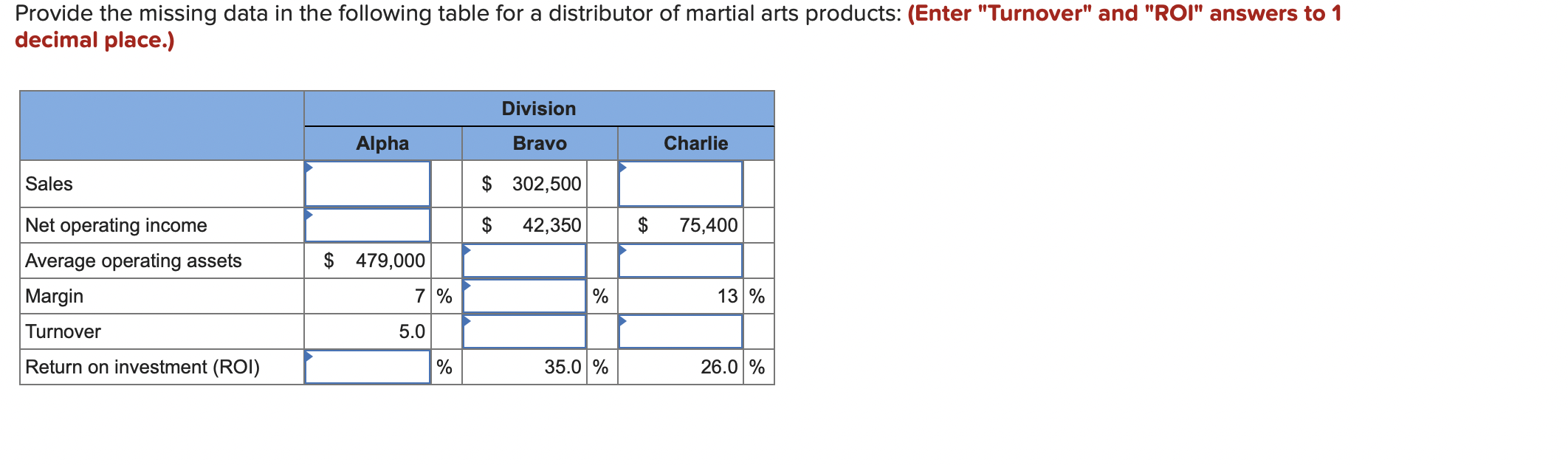  Provide the missing data in the following table for a distributor