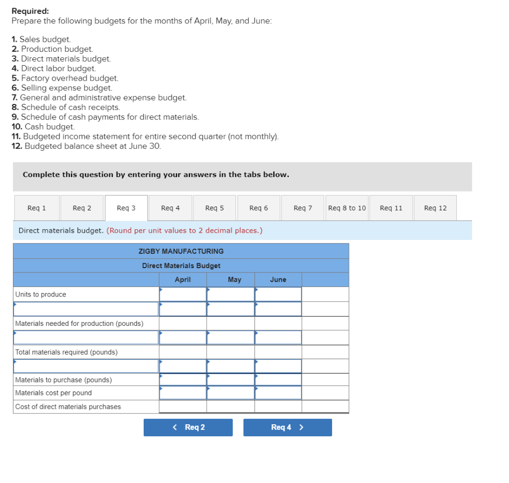 31 ZIGBY MANUFACTURING Balance Sheet March 31 Assets Cash Accounts receivable $