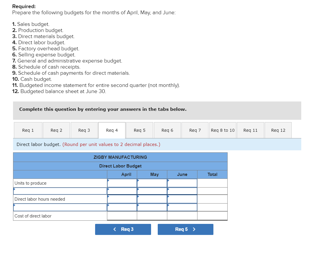 48,000 Liabilities 423,150 87,900 Accounts payable $ 187,200 Raw materials inventory Loan