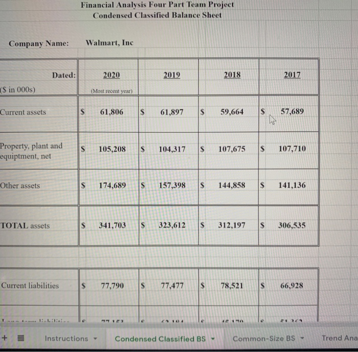 financial statement. The report should be well written using appropriate business/accounting vocabulary.