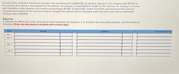  Conover Corp ordered a machine on January 1 at a purchase