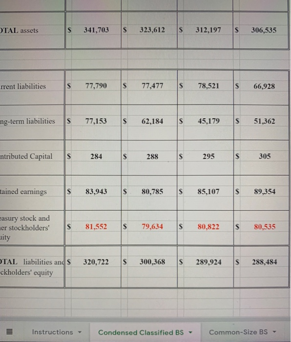 Comment on significant amounts, trends an relationships. When appropriate, reference amounts from