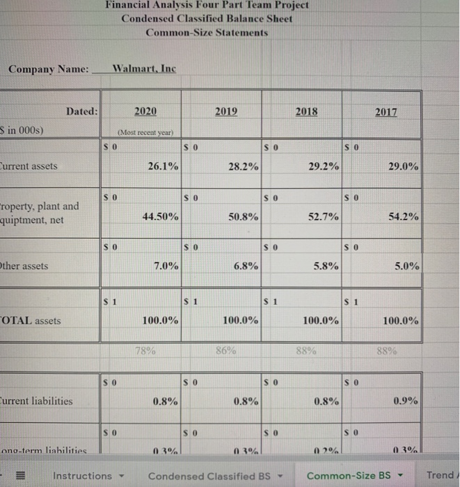 the common-size statements and trend analyses. The report should be typed and