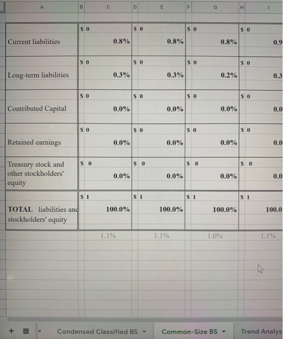 double-spaced. Financial Analysis Four Part Team Project Condensed Classified Balance Sheet Company