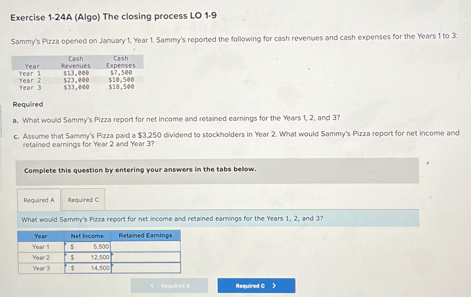  Exercise 1-24A (Algo) The closing process LO 1-9 Sammy's Pizza opened