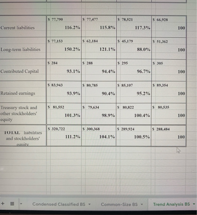 recent year) Current assets 61,806 $ 61,897 $ 59,664 $ 57,689 Property,