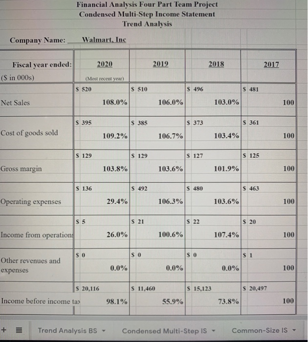 323,612 S 312,197 $ 306,535 rrent liabilities $ 77,790 $ 77,477 S