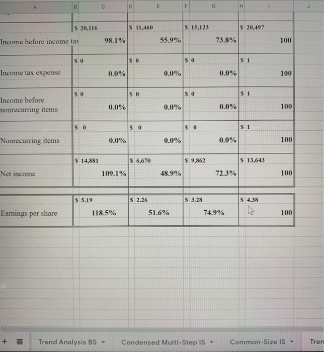 78,521 $ 66,928 ng-term liabilities $ 77,153 $ 62,184 $ 45,179 $