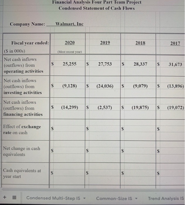 51,362 ntributed Capital $ 284 $ 288 S 295 $ 305 mained