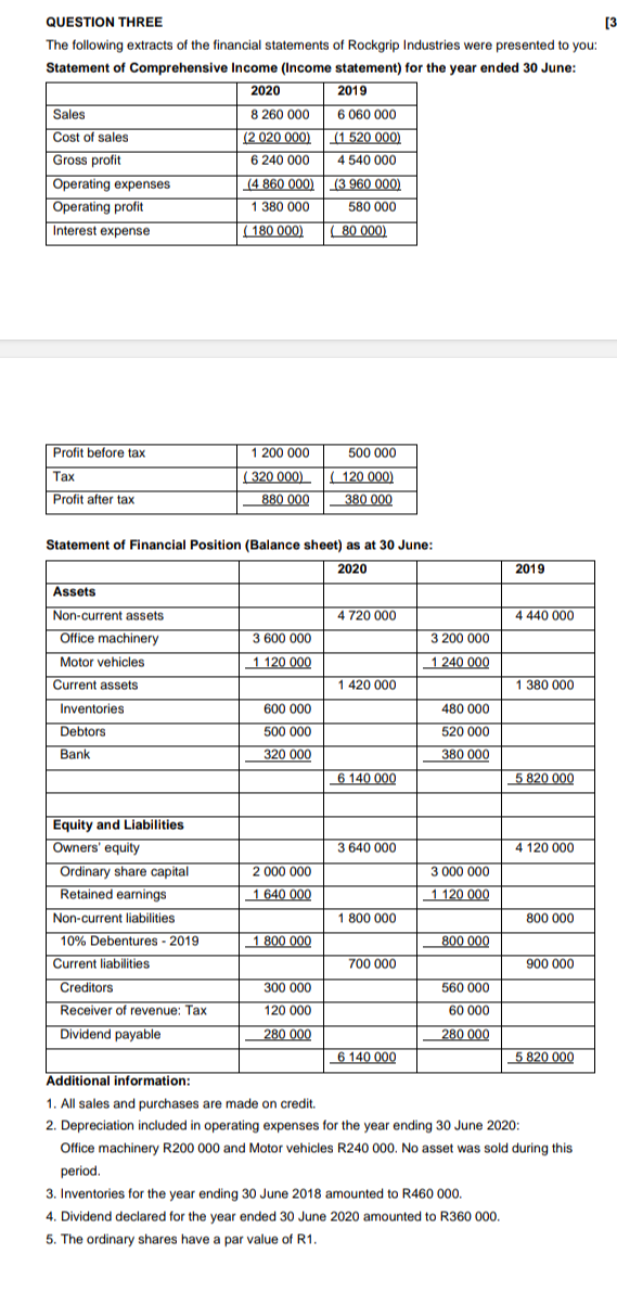 prepare the Statement of Financial Position of Sahara Traders as at 28