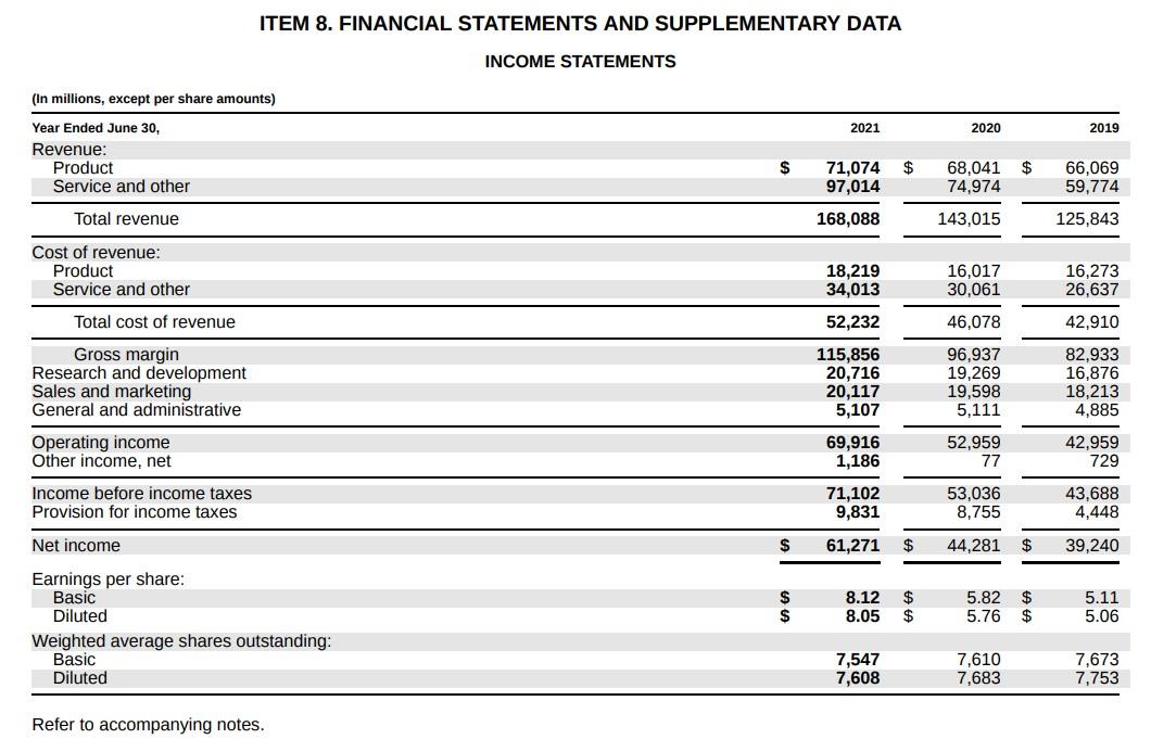 Please complete ratios for Microsoft based on 2021 SEC listed below. Please