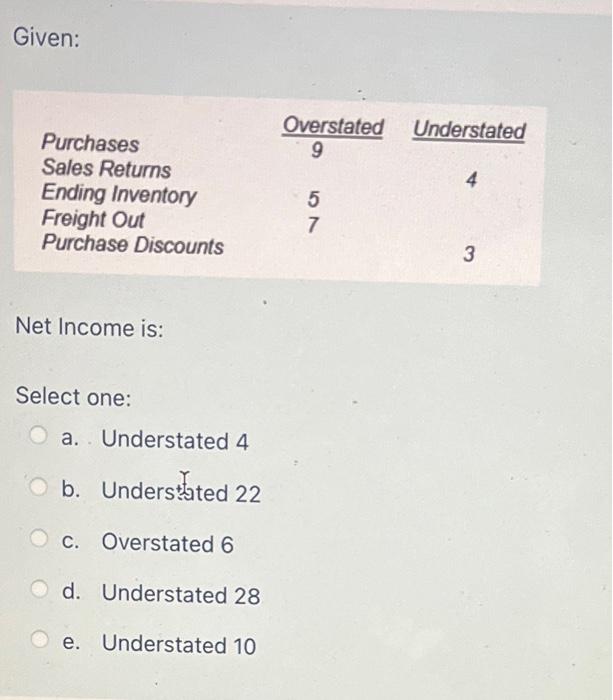  Given: Net Income is: Select one: a. Understated 4 b. Understted