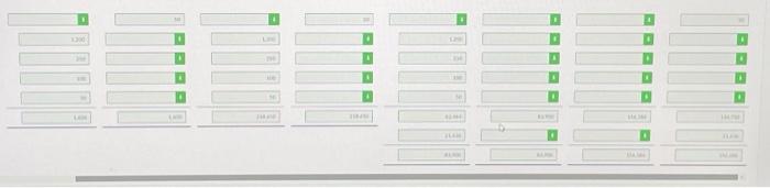 ledger and the subsidiary ledsers for Sunland are indicated in the working