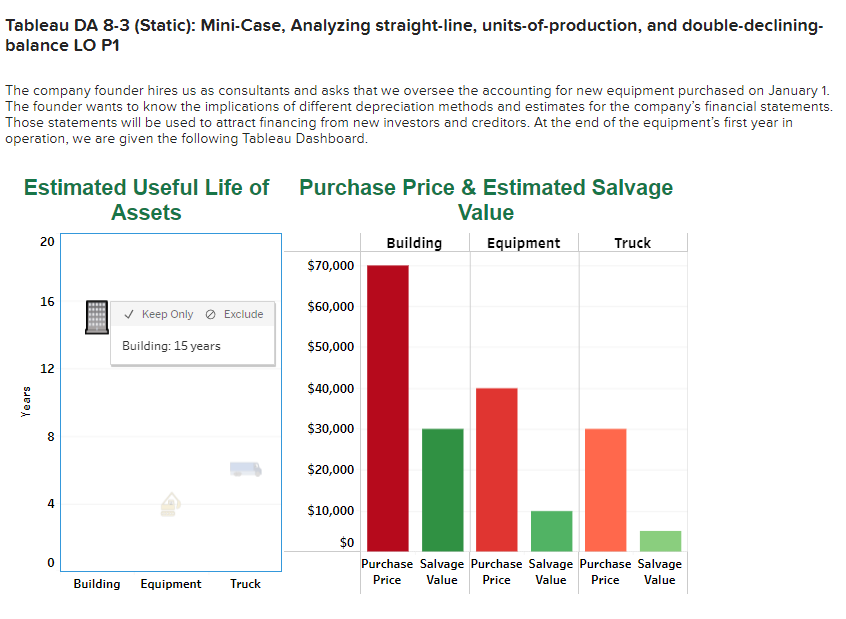 Tab-3 Tableau DA 8-3 (Static): Mini-Case, Analyzing straight-line, units-of-production, and double-decliningbalance LO