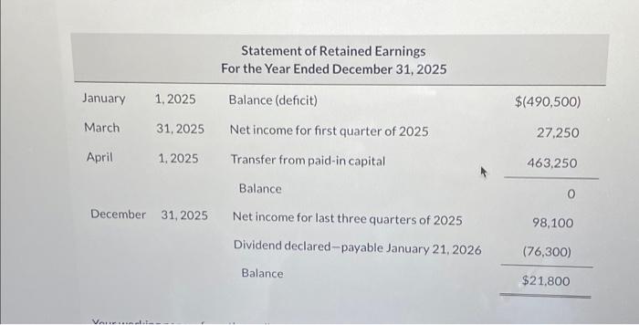 accounts 38,47743,600 (5,123) Accumulated depreciation-buildings 462,160436,00026,160 Accumulated depreciation-machinery 188,570141,70046,870 Premium on bonds