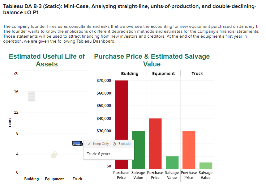 P1 The company founder hires us as consultants and asks that we