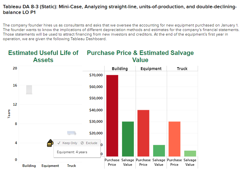 oversee the accounting for new equipment purchased on January 1. The founder