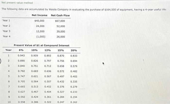  Net present value method The following data are accumulated by Waiola