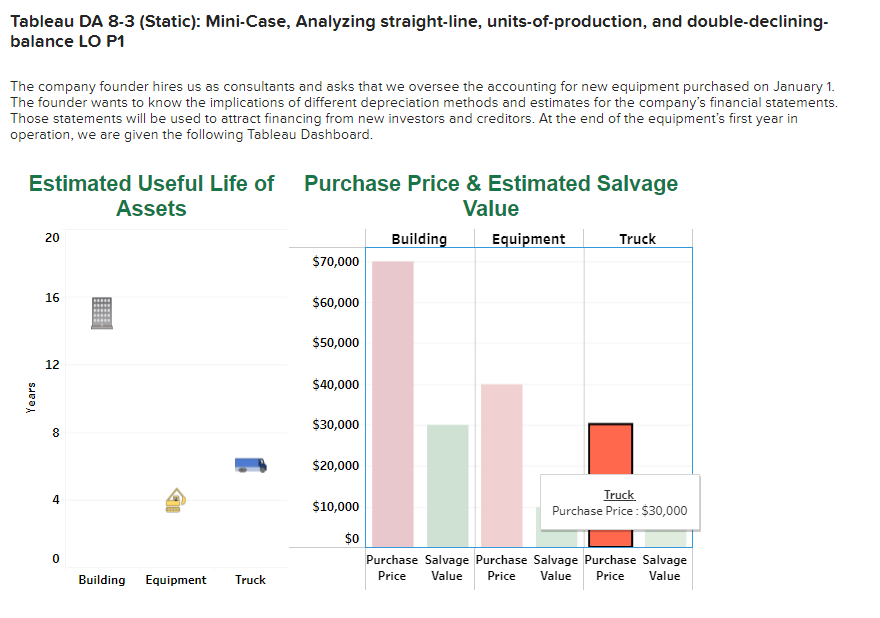 the equipment's first-year depreciation under the straight-line method. 1(b). Determine the equipment's