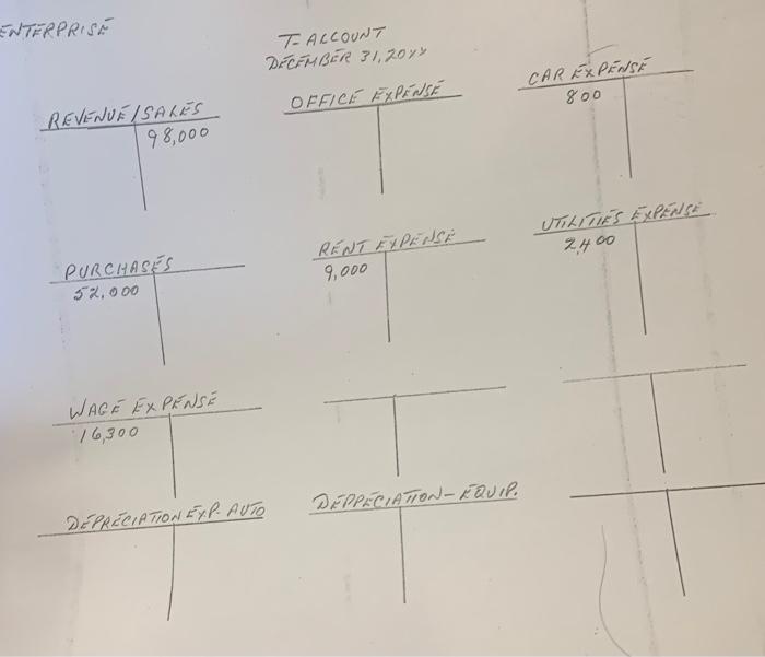 of $600 for automobile and $500 for equipment. A year end count
