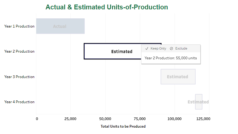 1. 1(c). Determine the equipment's first-year depreciation under the double-declining-balance method. 2.