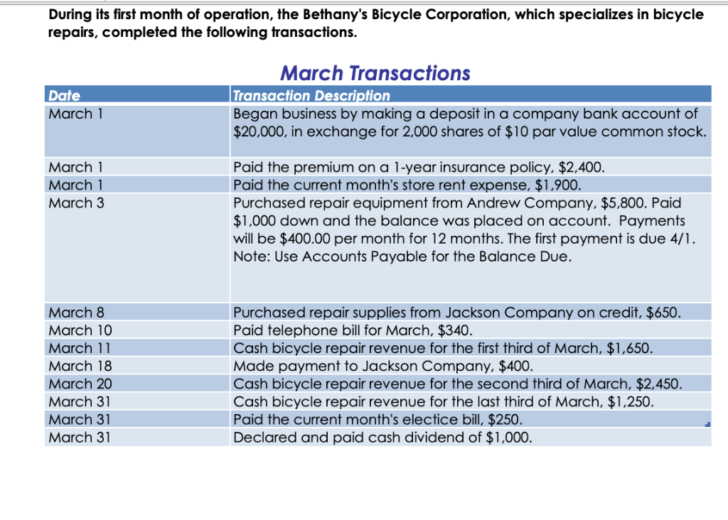 The Course Project corsists of 10 Requiremenls far you to complele. The
