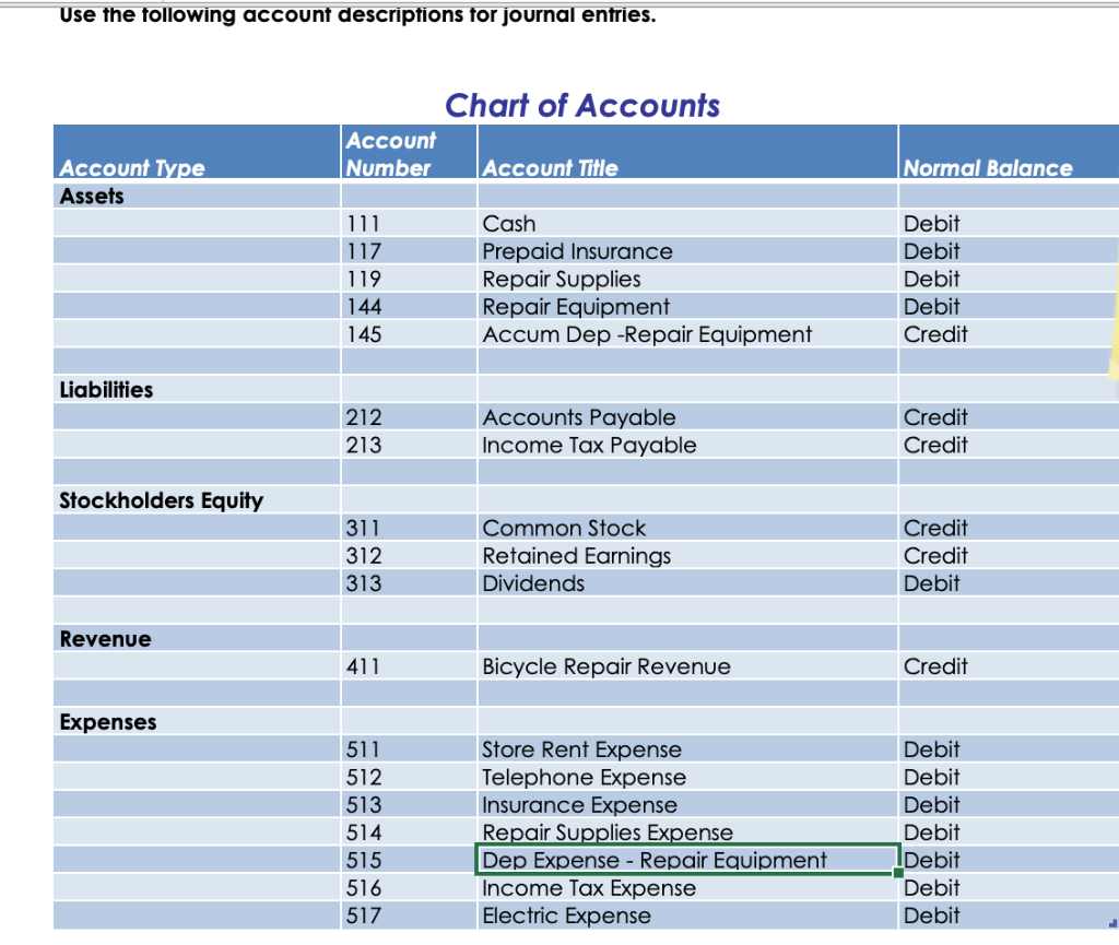 Corse Project s due at the end of Week 6. See the