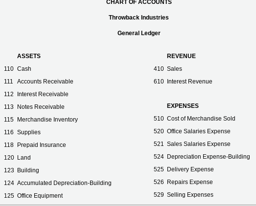 ended December 9, 20Y8. Assume the normal working hours in a week