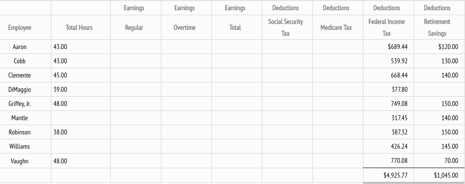 2.Journalize the entry to record the payroll for the week. If required,