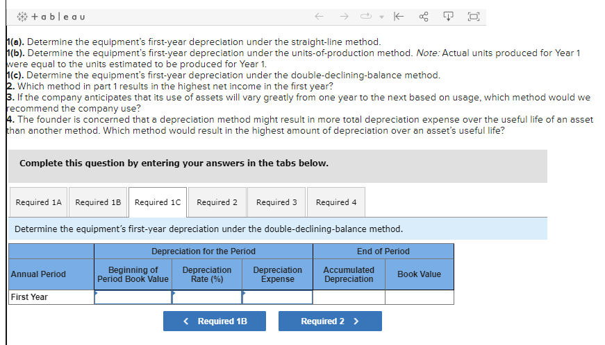 is concerned that a depreciation method might result in more total depreciation