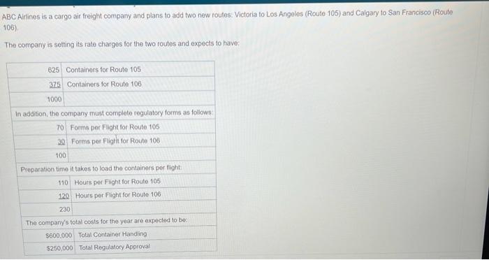  solve in excel working notes ABC Airines is a cargo air