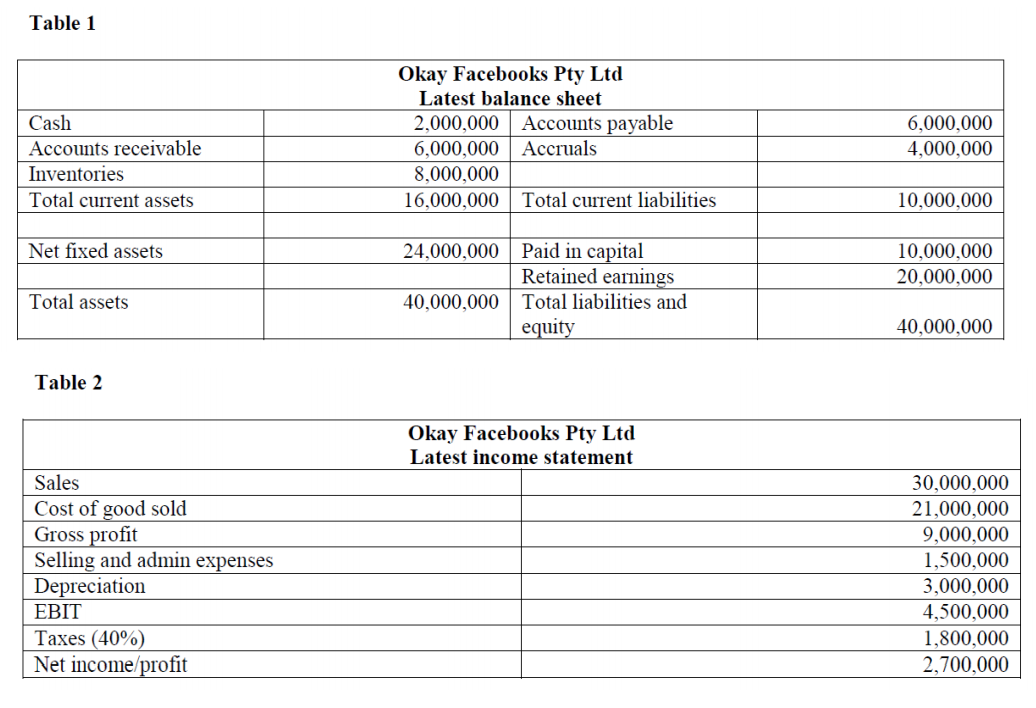 Why do things have to be so complicated? said Barry to Daniel,