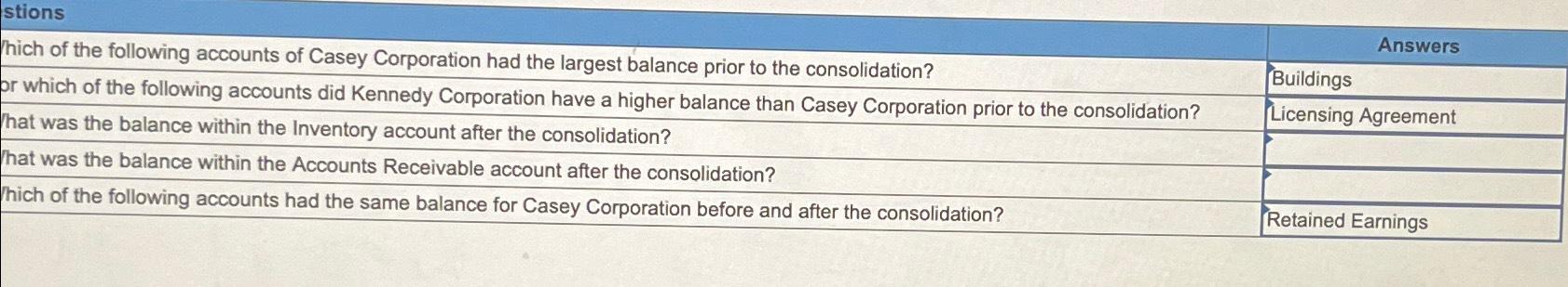  On January 1,2021, Casey Corporation exchanged $4,000,000 cash for 100 percent