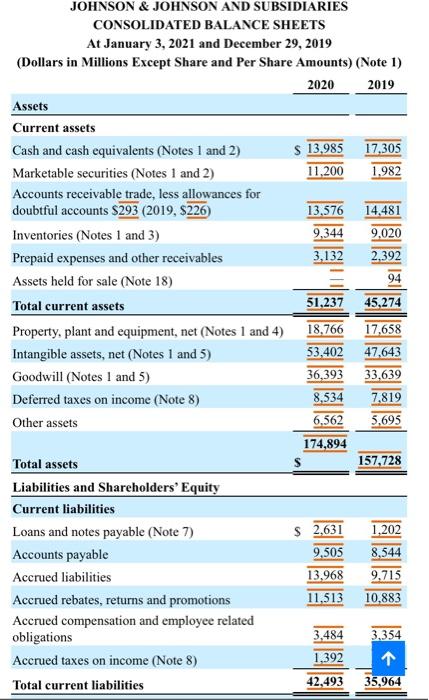 # 1: Ratios to be Computed Profitability Ratios Net Profit Margin Operating
