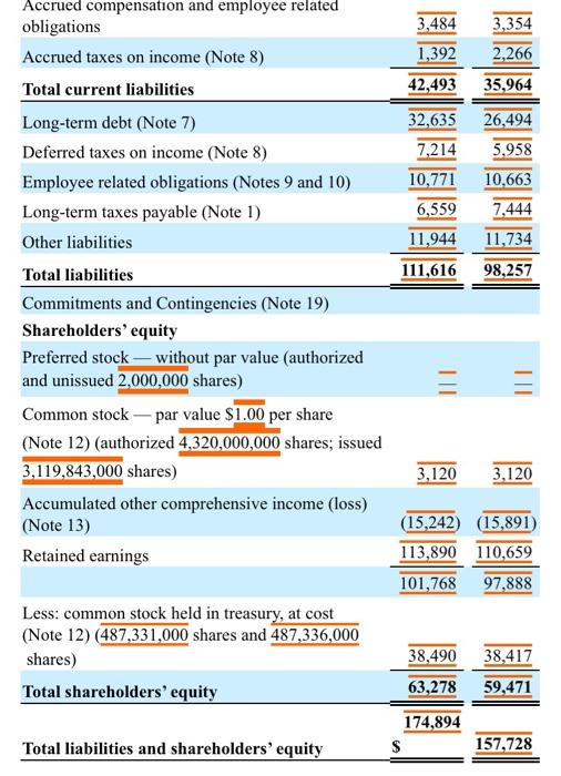 Profit Margin Gross Profit Margin Basic Earning Power Ratio Return on Total