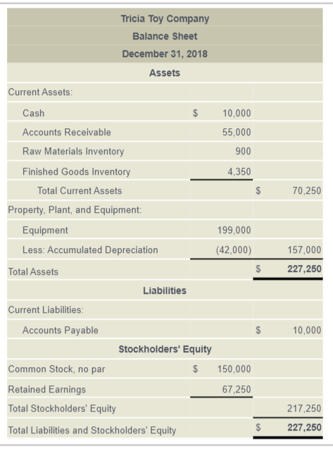 Toy Company manufactures toy building block sets for children. Tricia is planning