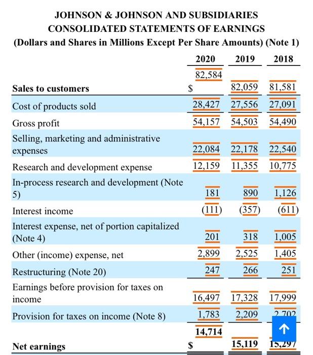 Assets Return on Common Equity Asset Management Rations Total Assets Turnover Ratio
