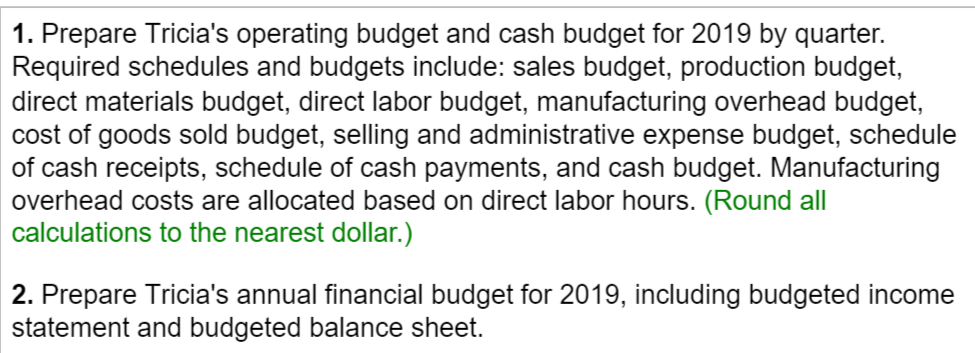 for 2019 by developing a master budget by quarters. Tricia's balance sheet